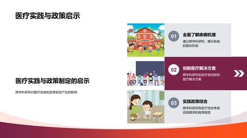 医学跨学科答辩报告