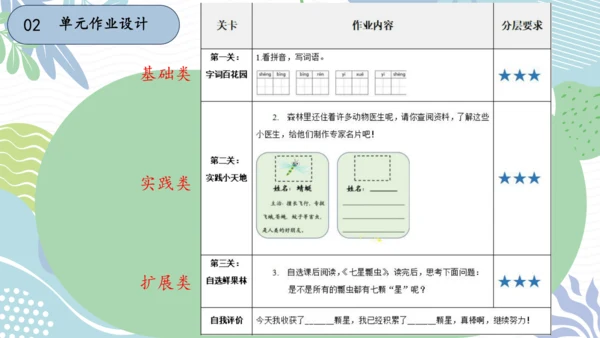 部编版一年级下册语文第八单元大单元设计   课件