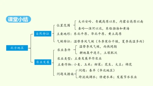 6.1 自然特征与农业（课件36张）-人教版地理八年级下册