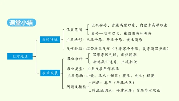 6.1 自然特征与农业（课件36张）-人教版地理八年级下册