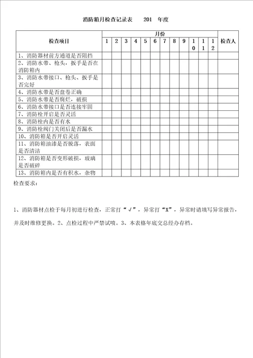 消防箱检查记录表