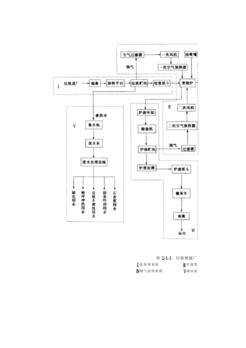 第二篇生活垃圾焚烧技术工艺.docx