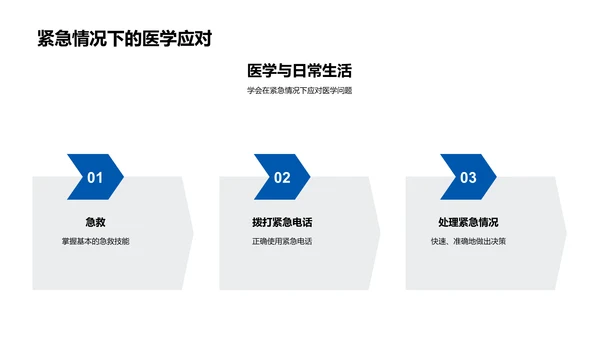 医学知识教学解读PPT模板