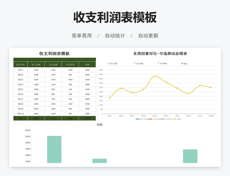 收支利润表模板