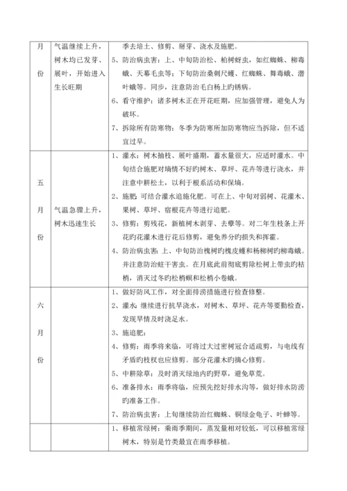 学院路街道自管绿地养护关键工程综合施工组织设计.docx