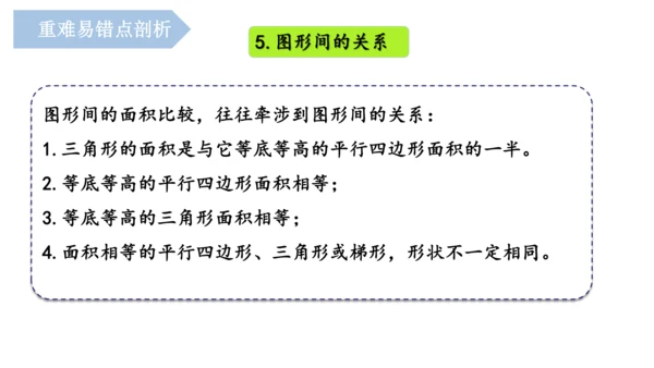 第六单元《多边形的面积》（单元复习课件）五年级数学上册+人教版(共26张PPT)