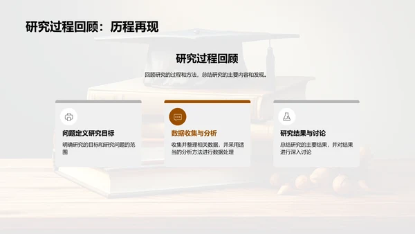 管理学答辩全攻略