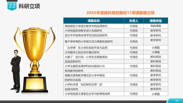 学校招生简章评优自评汇报PPT模板