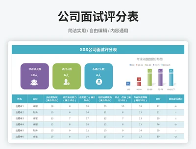 公司面试评分表