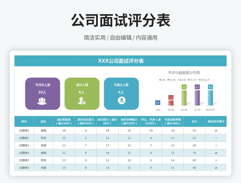 公司面试评分表
