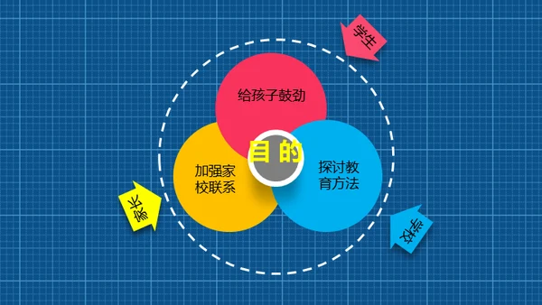 小学生家长会通用PPT模版