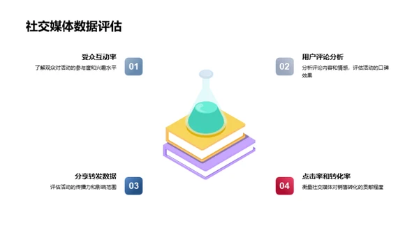 春分节气营销策略