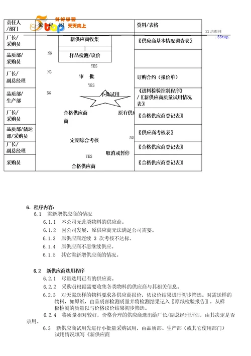 制品厂供应商考核控制程序