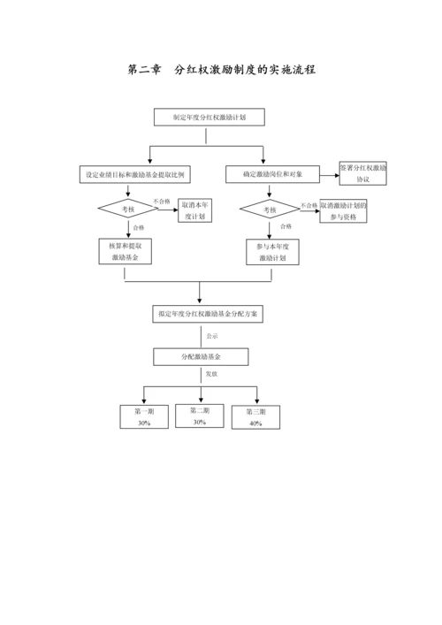 中高层管理人员分红权激励制度实施细则【高管人员和业务技术骨干激励】.docx