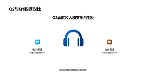 Q2季度财务分析解读