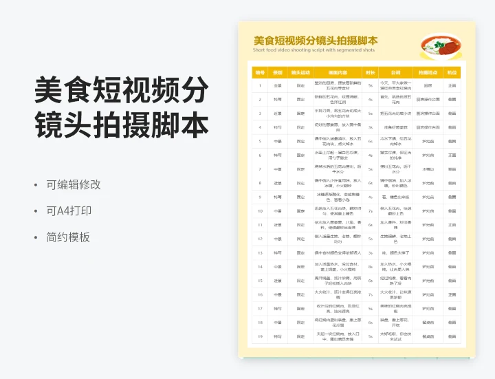 美食短视频分镜头拍摄脚本