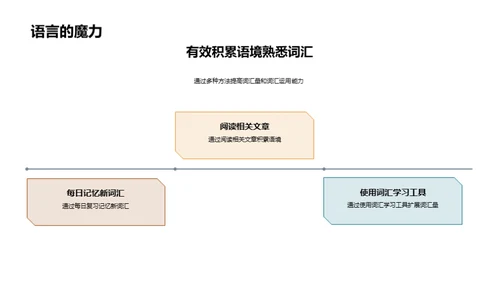 阅读理解与英语成绩