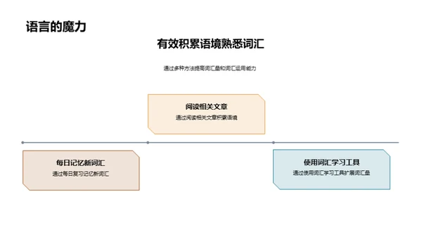 阅读理解与英语成绩