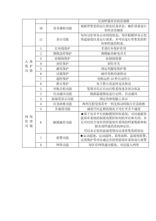 档案室智能型电动密集架技术参数