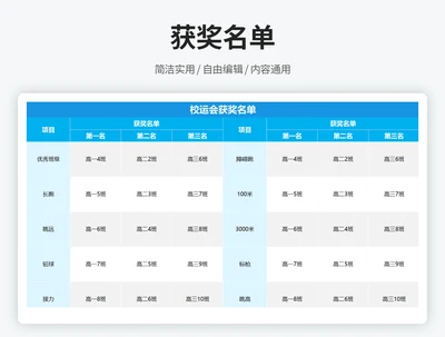 获奖名单
