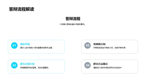 博士答辩精要指南