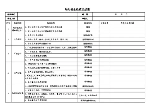 安全隐患排查记录(日周月)