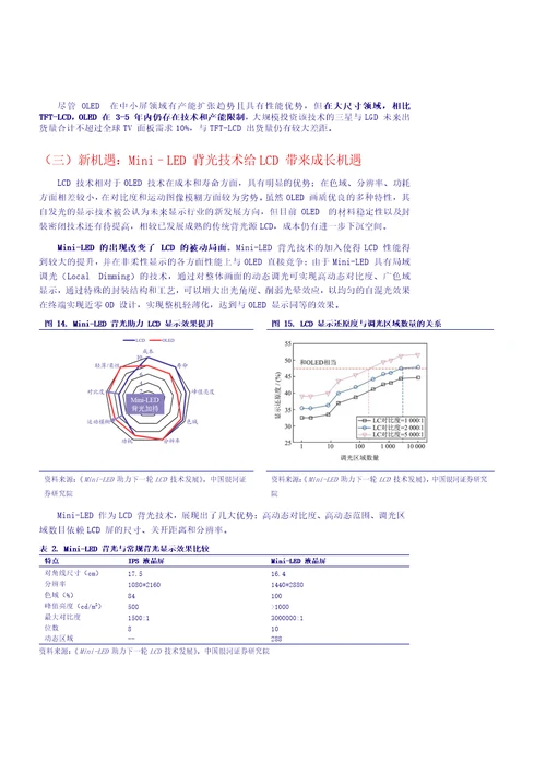 LCD供需反转，中国制造腾飞