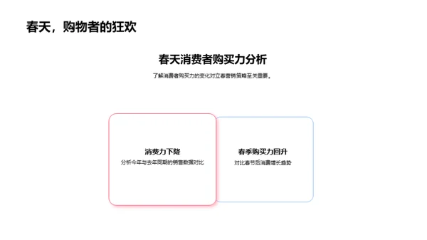 把握立春营销