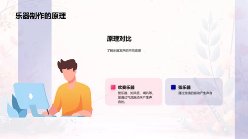 音乐科学教学PPT模板