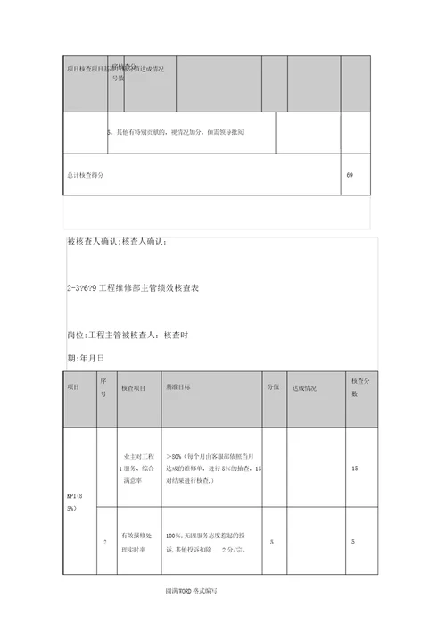 物业公司各岗位绩效考核表