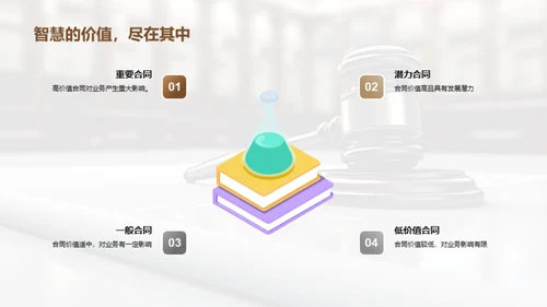 合同管理与执行分析