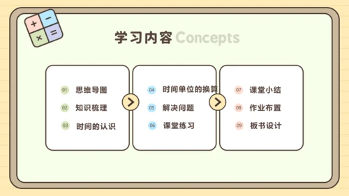 第一单元时、分、秒【单元复习篇】课件(共27张PPT) 人教版 三年级上册数学