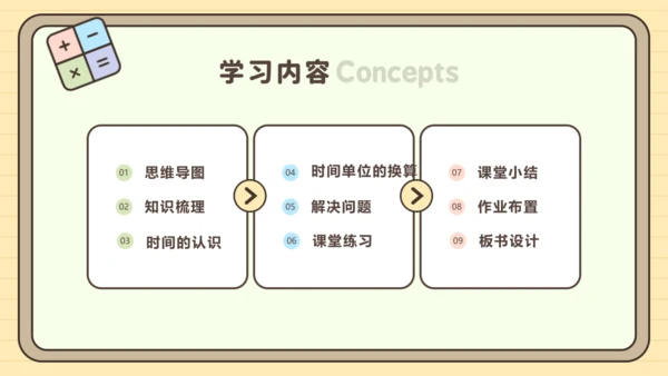 第一单元时、分、秒【单元复习篇】课件(共27张PPT) 人教版 三年级上册数学