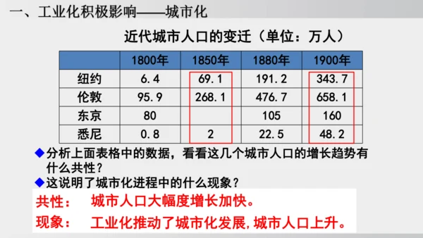 2025年春统编版九年级历史下册 第6课 工业化国家的社会变化（课件）