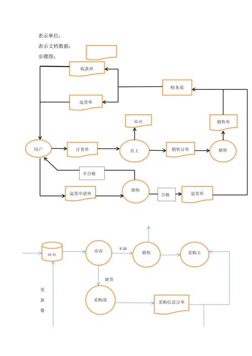 服装店标准管理系统可行性分析报告.docx