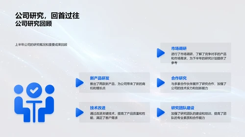 年中化学研究总结PPT模板