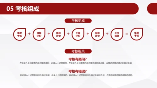 员工团队绩效考核管理PPT模板