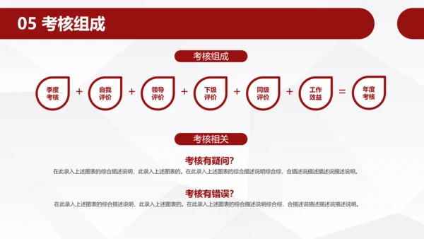 员工团队绩效考核管理PPT模板
