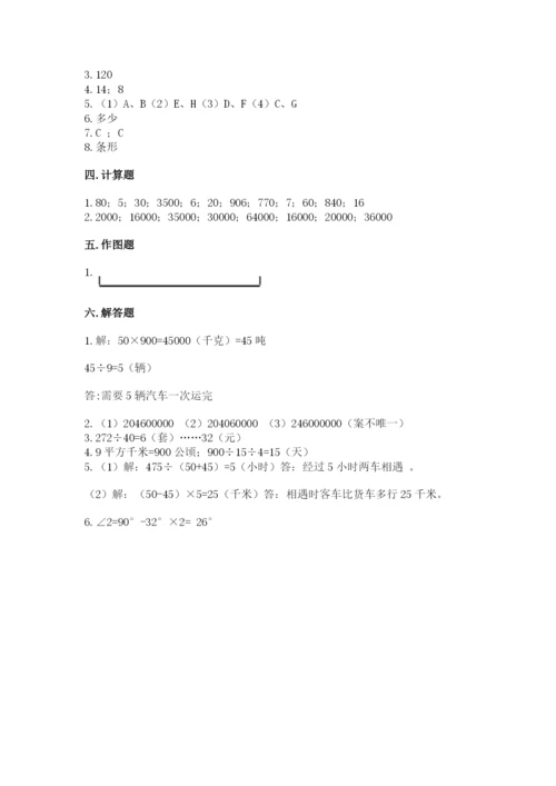 人教版数学四年级上册期末测试卷精品【模拟题】.docx