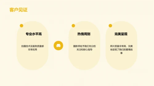 黄色简约婚纱摄影策划PPT模板