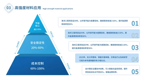 蓝色商务风海洋工程毕业答辩ppt模板