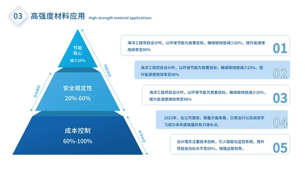 蓝色商务风海洋工程毕业答辩ppt模板