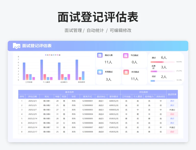 面试登记评估表