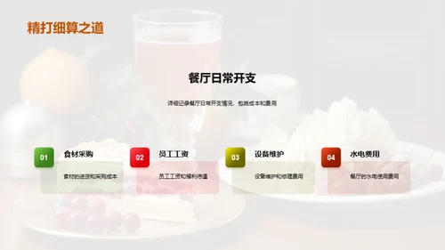 全面探讨餐饮业绩