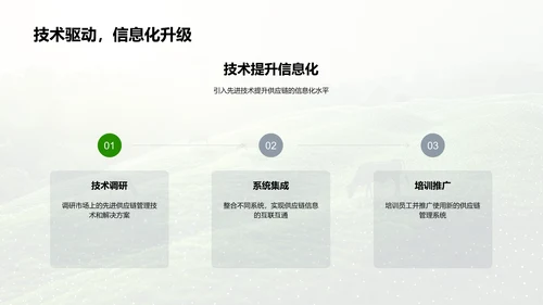 农产品链路年报PPT模板