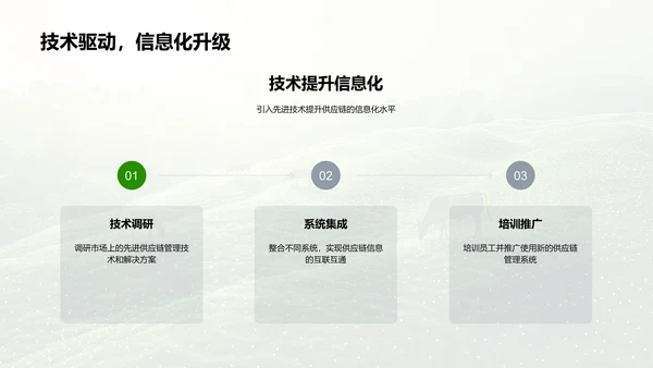 农产品链路年报PPT模板