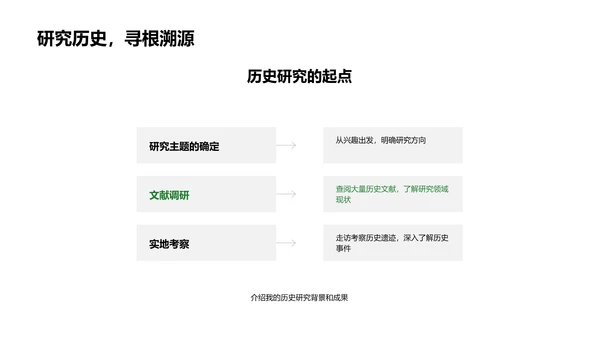 历史知识的实务应用PPT模板