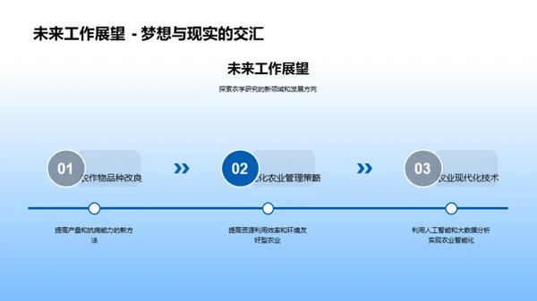 农学成果探析