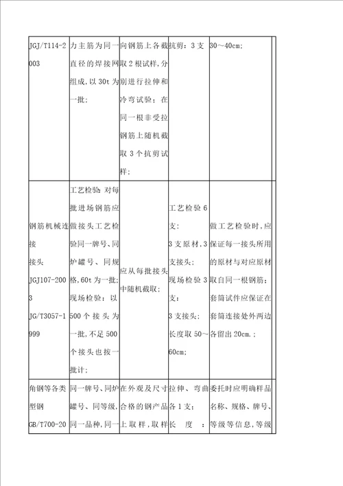 重庆市建设工程质量检测中心取样送检指南