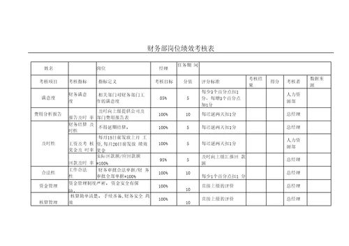 财务部绩效考核表全11